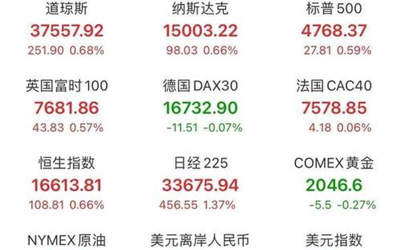 沃尔德配资炒股行情-第1张图片-金银屋