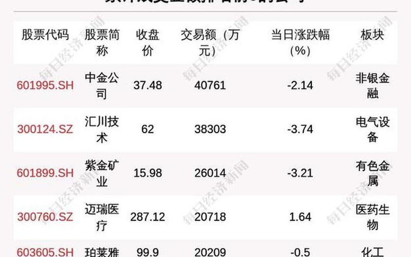 近期大宗交易股票-第1张图片-金银屋