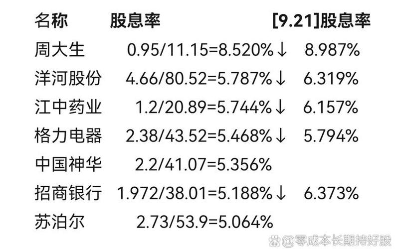 高股息率金融投资组合今开，高股息率金融投资组合市值-第1张图片-金银屋