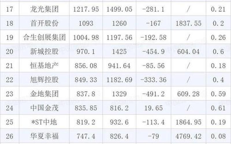 标题- 绿城地产- 低库存高土地储备, 收入爆增-第1张图片-金银屋 标题- 绿城地产- 低库存高土地储备, 收入爆增-第1张图片-金银屋