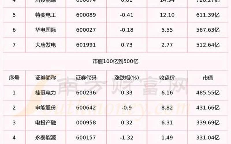 深市股票板块一览表-第1张图片-金银屋