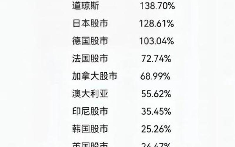海外股市最低点-第1张图片-金银屋 海外股市最低点-第1张图片-金银屋