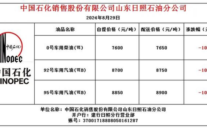 中石化今日柴油价格，中石化今日柴油价格0号-第1张图片-金银屋