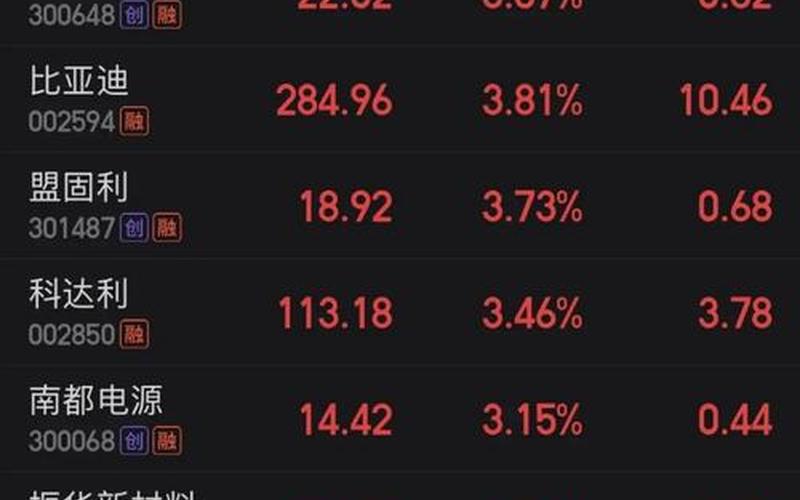 中国股市最大的信号-第1张图片-金银屋 中国股市最大的信号-第1张图片-金银屋