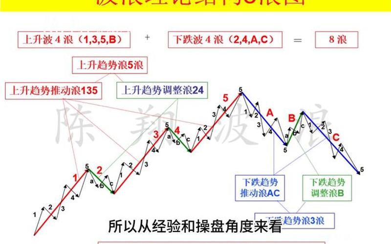 股票配资行情波浪结构-第1张图片-金银屋