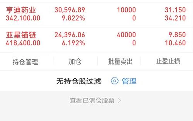 3元的低价优质的医药股-第1张图片-金银屋