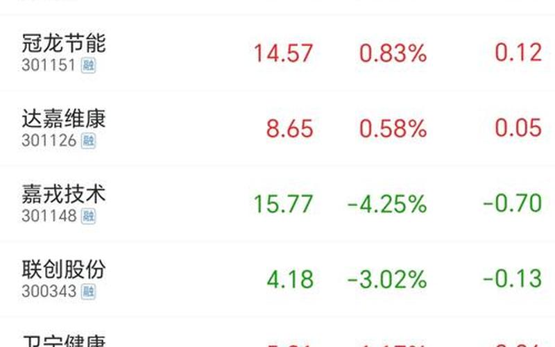 601次新股（601开头的股票第一天可涨多少）-第1张图片-金银屋