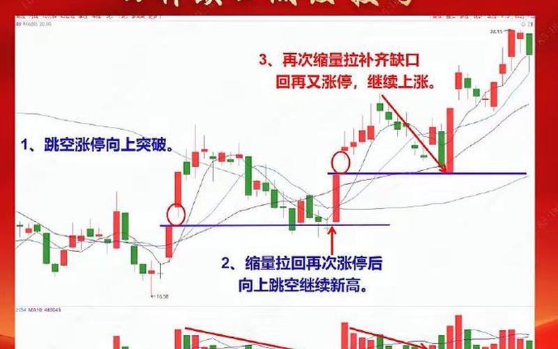 股市强不强的表现-第1张图片-金银屋
