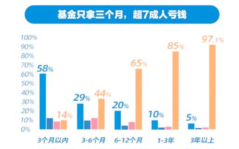 定投股票配资型基金投资技巧-第1张图片-金银屋 定投股票配资型基金投资技巧-第1张图片-金银屋