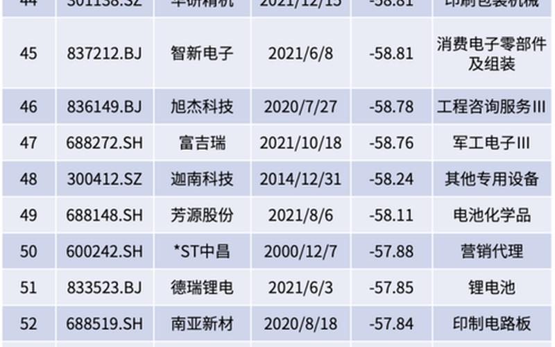 2022年各月十大牛股-第1张图片-金银屋 2022年各月十大牛股-第1张图片-金银屋