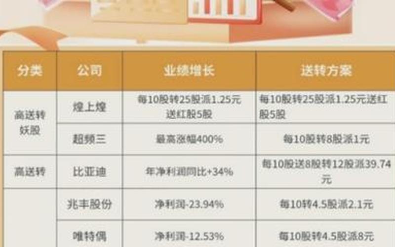 股票什么情况下高送转_怎样能知道股票什么时候有高送转-第1张图片-金银屋 股票什么情况下高送转_怎样能知道股票什么时候有高送转-第1张图片-金银屋