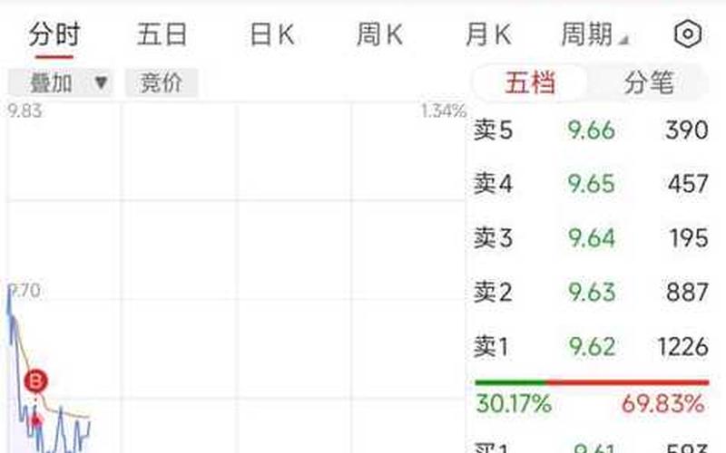 600438通威股份股票配资走势-第1张图片-金银屋