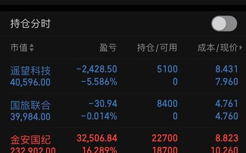 实盘配资买卖差为负数-第1张图片-金银屋