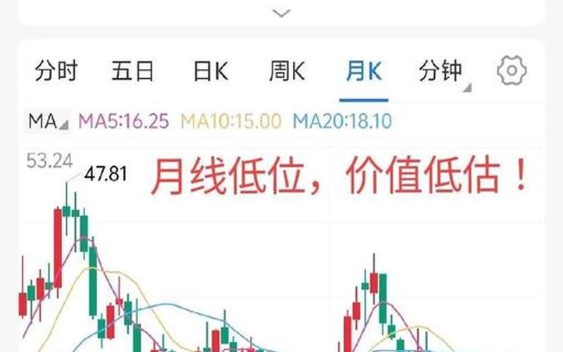实盘配资分红除权除息后走势-第1张图片-金银屋