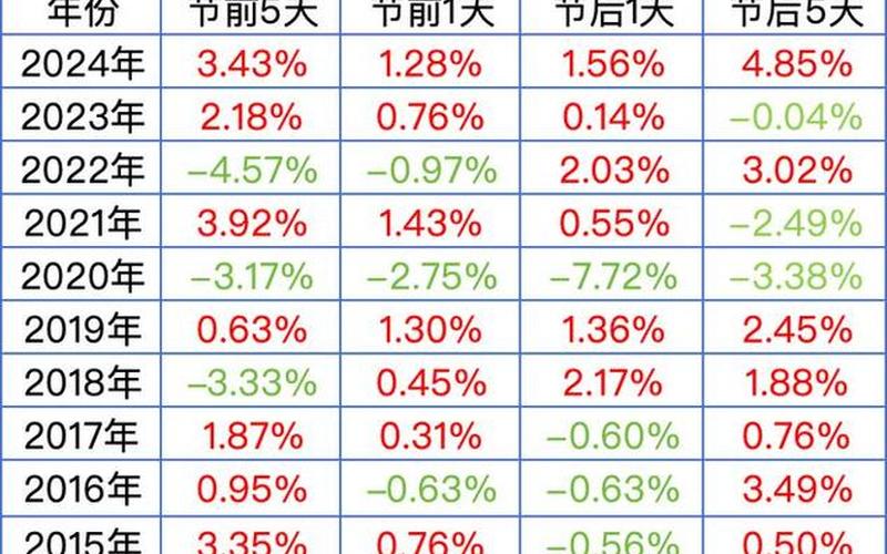 春节期间国外配资炒股行情-第1张图片-金银屋