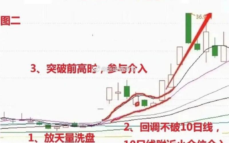 日K线老鸭头形态-第1张图片-金银屋 日K线老鸭头形态-第1张图片-金银屋