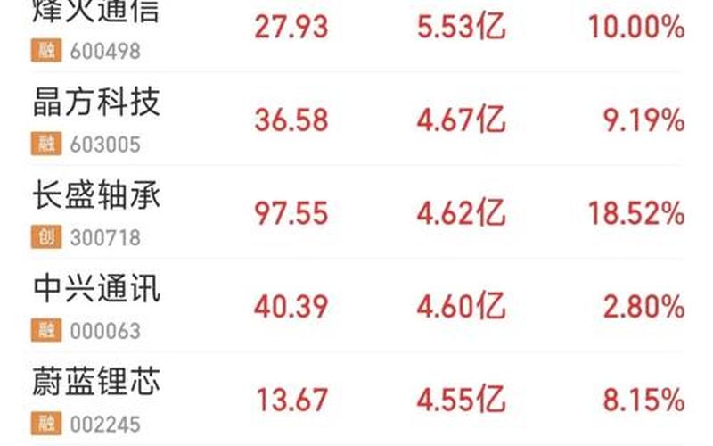 ST 西发配资炒股配资代码 ST 西发 8 月 28 日主力资金净流入-第1张图片-金银屋