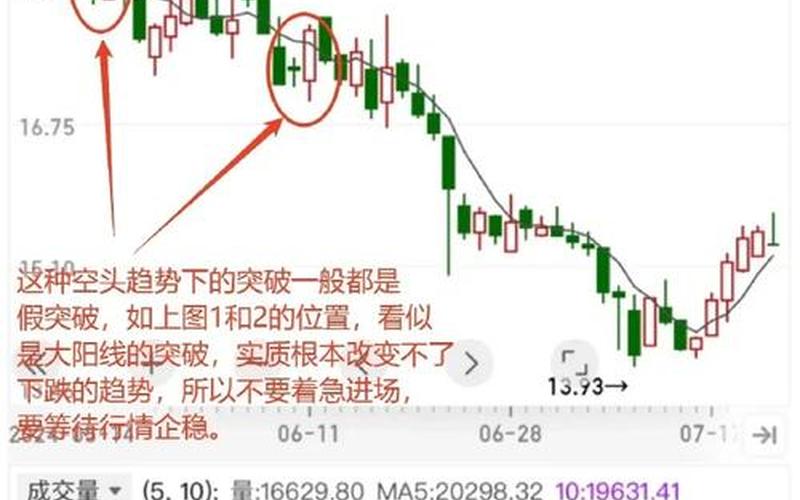 股价突破年线买入法-第1张图片-金银屋