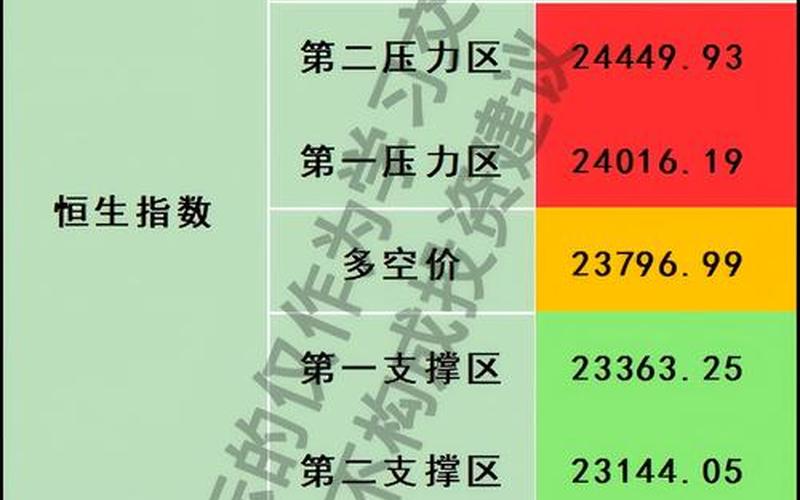 恒生指数对冲交易（恒生指数操作技巧）-第1张图片-金银屋