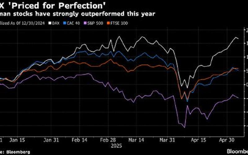 德国法国股市大涨:机会与挑战-第1张图片-金银屋 德国法国股市大涨:机会与挑战-第1张图片-金银屋