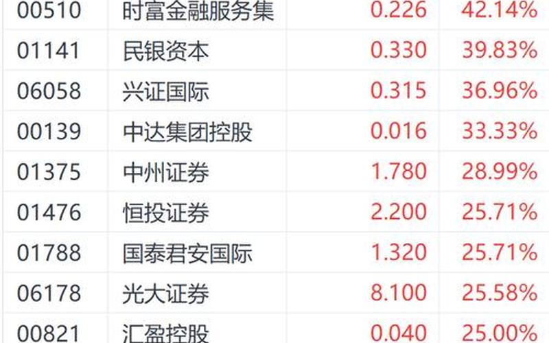 股息率港股排行，股息率最稳定的港股-第1张图片-金银屋