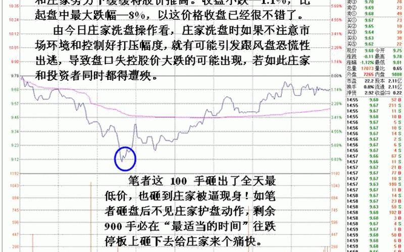 在炒股配资中庄家洗盘的目的是什么呢？-第1张图片-金银屋