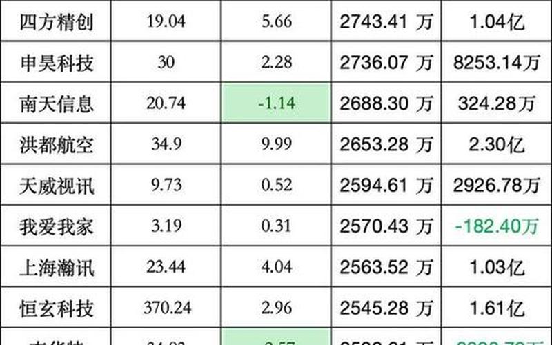 中国十大爆发股票配资行情分析-第1张图片-金银屋
