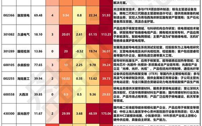 涉及核电的配资炒股配资-第1张图片-金银屋