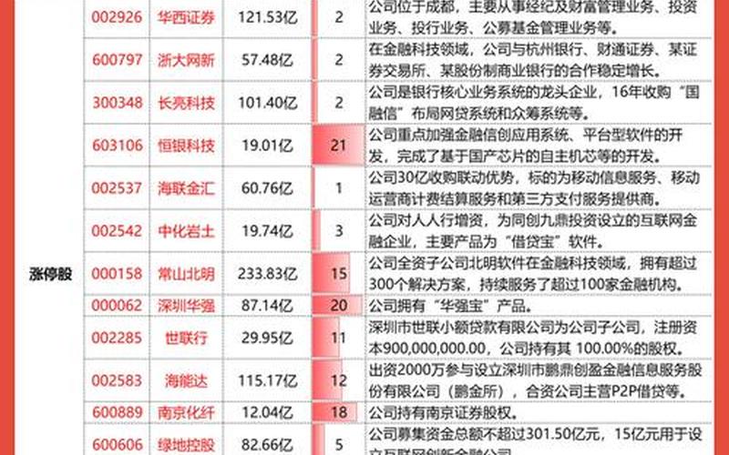 配资查询高股息的十大特征，高股息的十大特征包括-第1张图片-金银屋