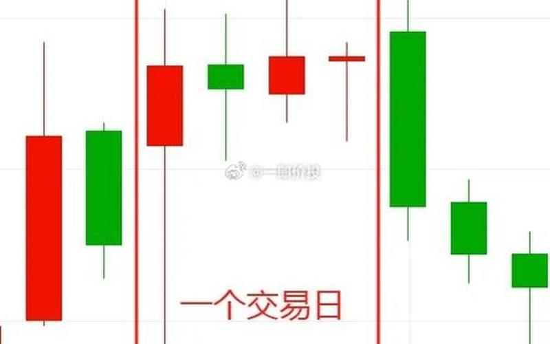 做短线巧用3日均线-第1张图片-金银屋