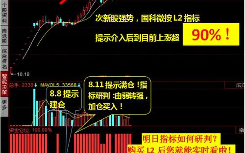 复权和不复权股票-第1张图片-金银屋