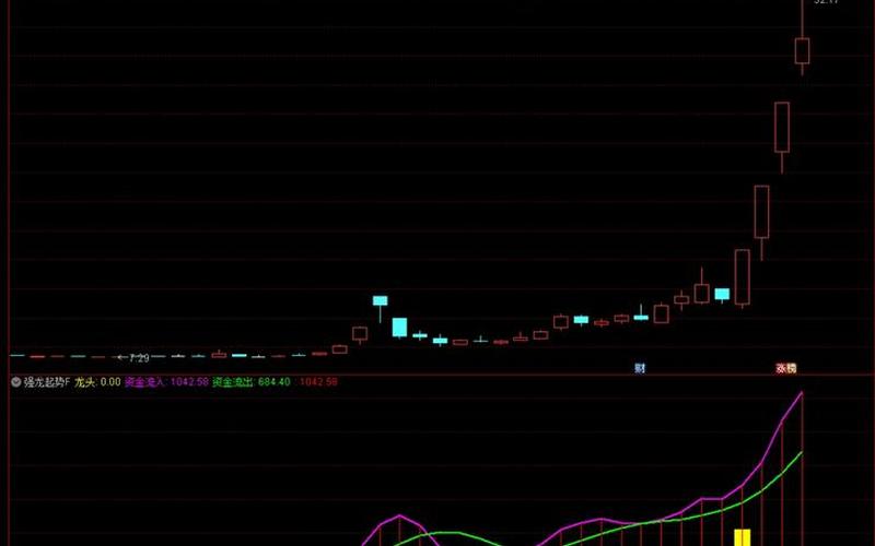 短线炒股指标公式-第1张图片-金银屋