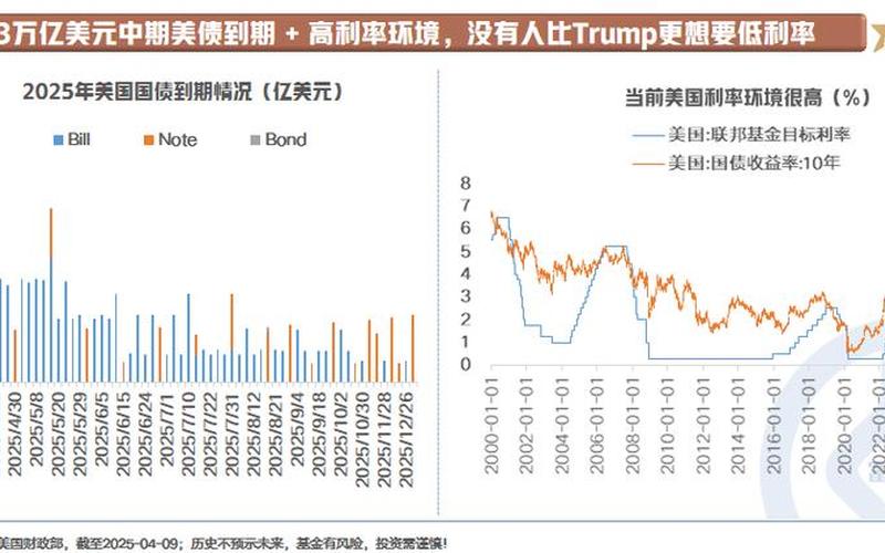 美债收益率和债券价格-第1张图片-金银屋