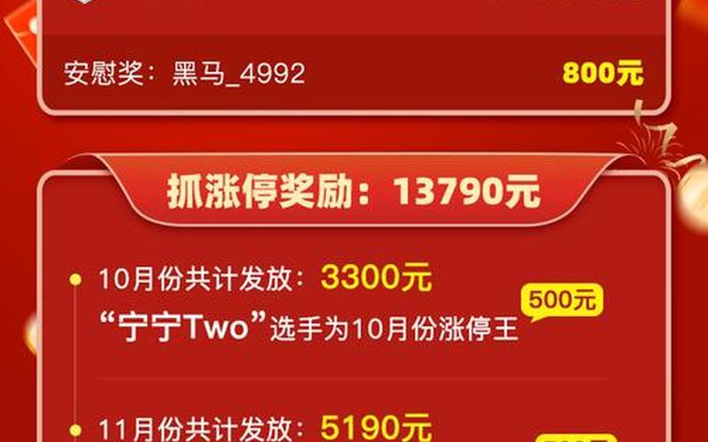2022年那只股票配资最赚钱-第1张图片-金银屋