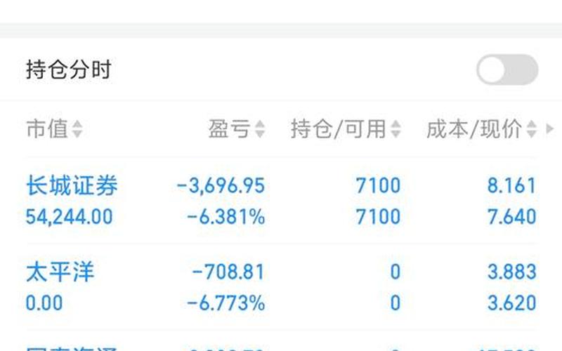 市价买入和买入哪个好-第1张图片-金银屋 市价买入和买入哪个好-第1张图片-金银屋