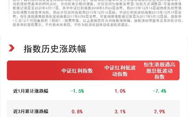 股息红利属于重复征税，股息红利属于重复征税嘛-第1张图片-金银屋