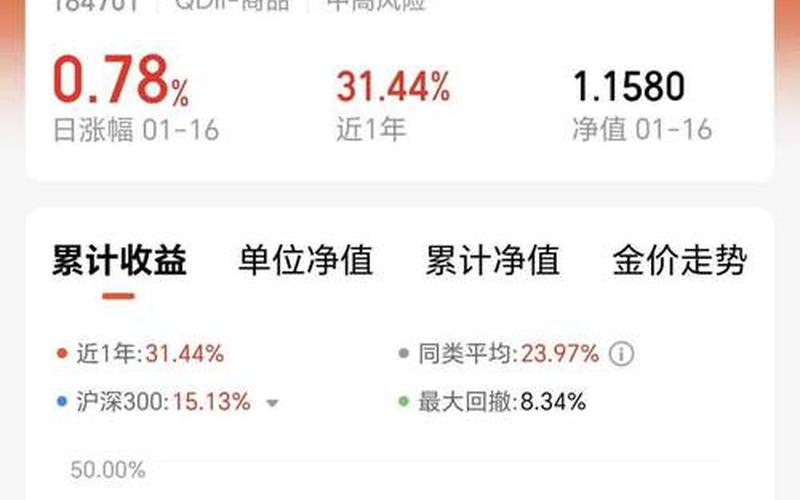 519983长信量化先锋股票基金-第1张图片-金银屋