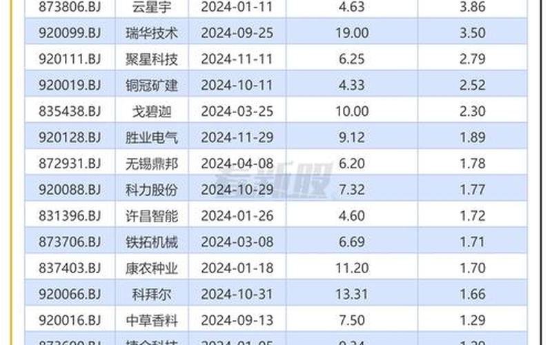 北投环球股票配资行情-第1张图片-金银屋