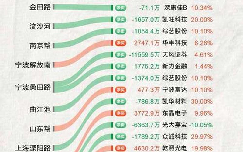 股市里所有游资-第1张图片-金银屋