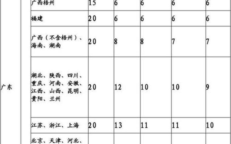 顺丰快递的价格-第1张图片-金银屋 顺丰快递的价格-第1张图片-金银屋