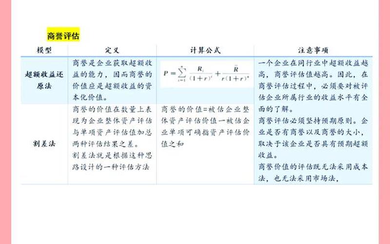 企业价值评估股息率，企业价值评估股息率是多少-第1张图片-金银屋