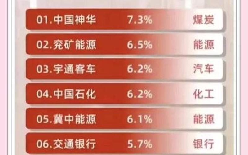 高股息股票型基金,高股息股票是什么意思-第1张图片-金银屋 高股息股票型基金,高股息股票是什么意思-第1张图片-金银屋