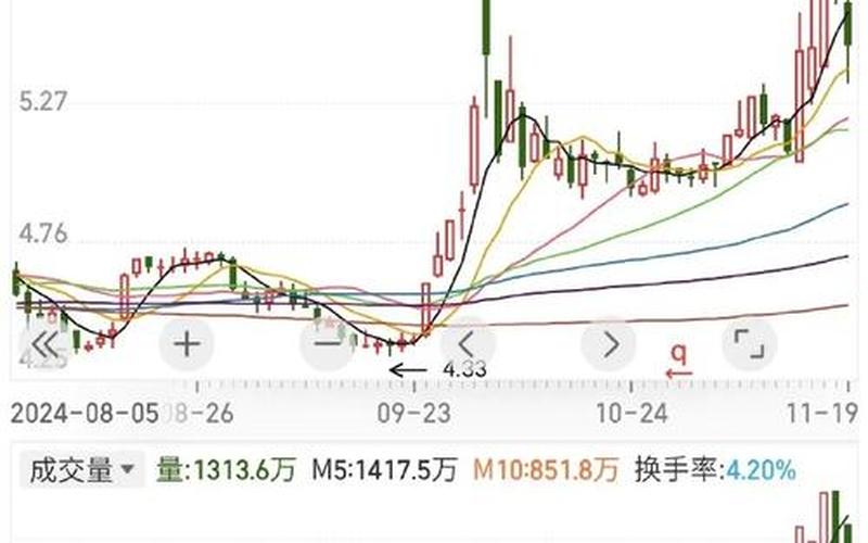 中国联通股票股票-第1张图片-金银屋 中国联通股票股票-第1张图片-金银屋