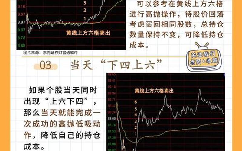 股票最简单的做T方法-第1张图片-金银屋 股票最简单的做T方法-第1张图片-金银屋