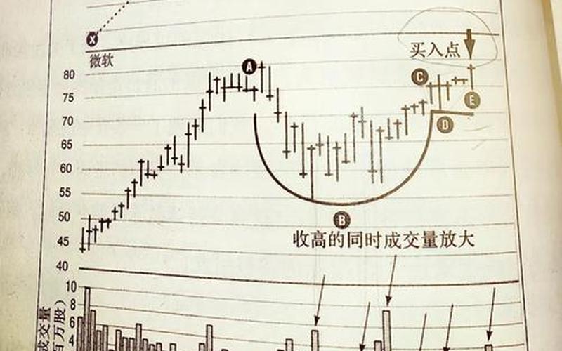 杯柄理论分析股市行情 理财股市行情分析-第1张图片-金银屋