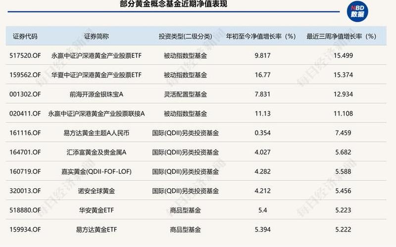 黄金ETF基金交易（投资黄金的基金有哪些）-第1张图片-金银屋