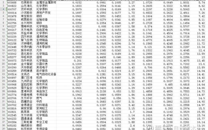 高股息低估值股,高股息低估值股票-第1张图片-金银屋 高股息低估值股,高股息低估值股票-第1张图片-金银屋