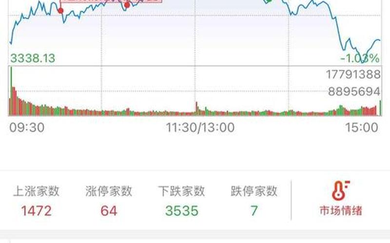 可转债最好用的短线参数-第1张图片-金银屋
