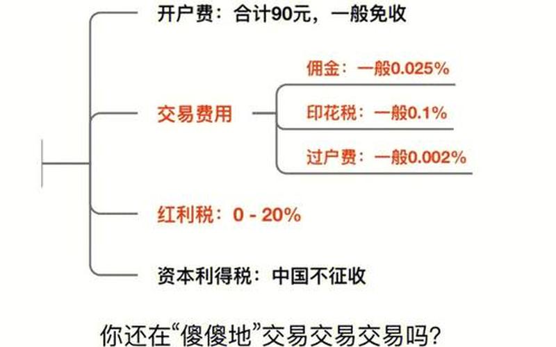 关于股票买卖费用-第1张图片-金银屋