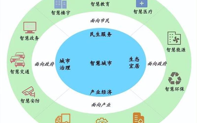 智慧城市的未来发展趋势:运用科技驱动城市建设-第1张图片-金银屋 智慧城市的未来发展趋势:运用科技驱动城市建设-第1张图片-金银屋